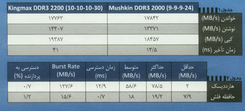 Asus P7P55D Premium يك مادبورد متشخص!